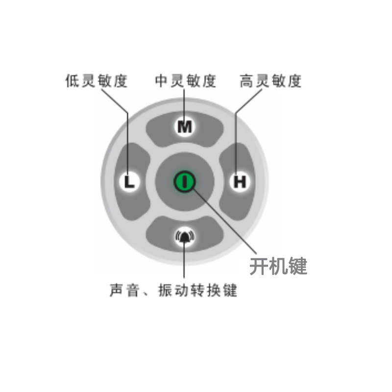 千景ST110高靈敏掃描探測(cè)器