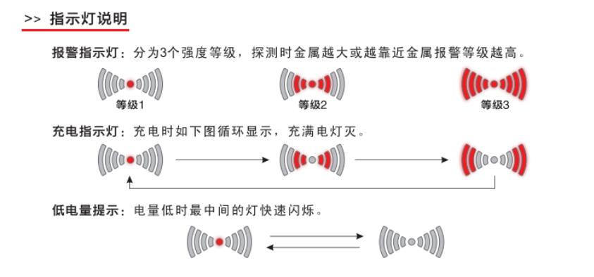 千景ST110高靈敏掃描探測(cè)器